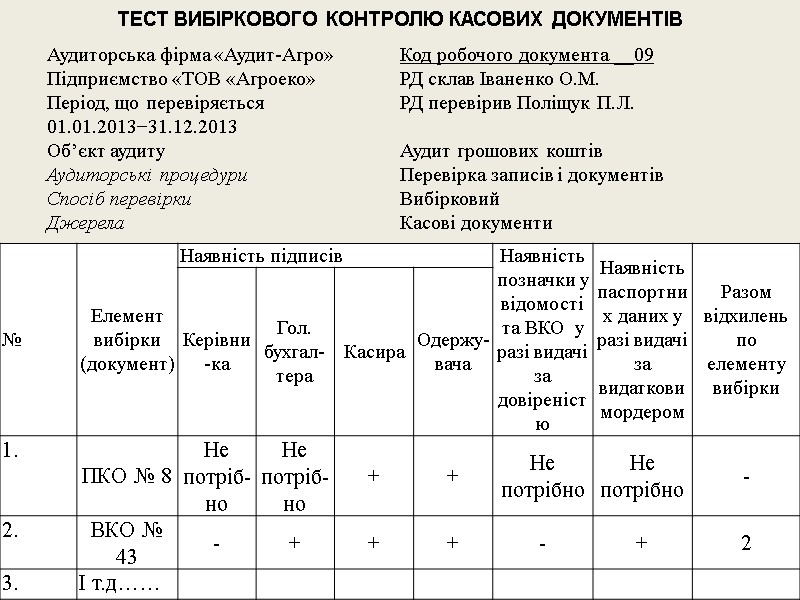 к.е.н., доц. КУЗИК Н.П. 22  ТЕСТ ВИБІРКОВОГО КОНТРОЛЮ КАСОВИХ ДОКУМЕНТІВ